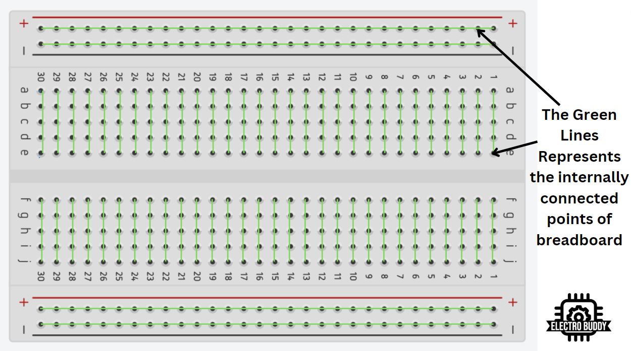 How to Use a Breadboard: A Beginner’s Guide - ElectroBuddy